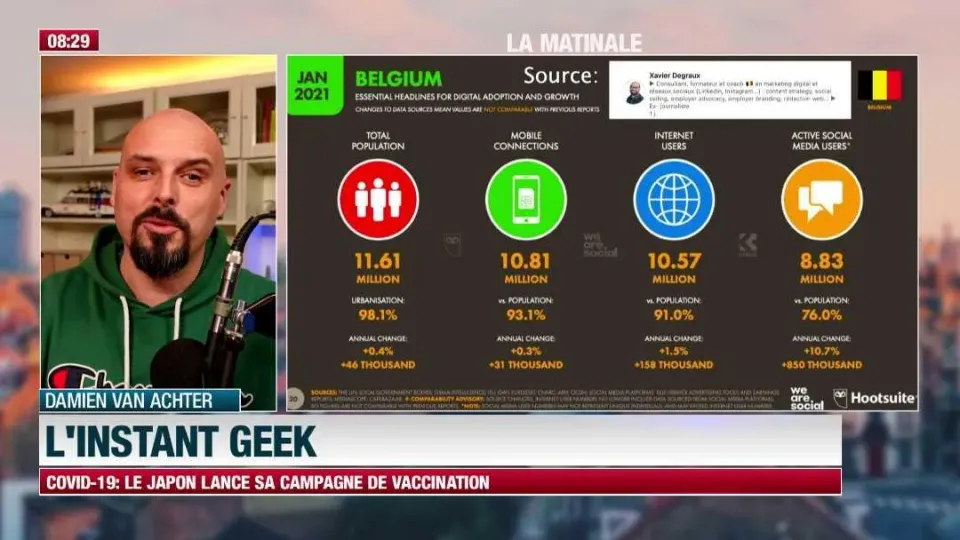 Instagram en forme en Belgique et montée en puissance des réseaux sociaux 100% audio